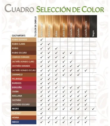 Tinte orgánico Castaño Dorado Claro-100 gr/1 kg | Tintura de pelo vegetal