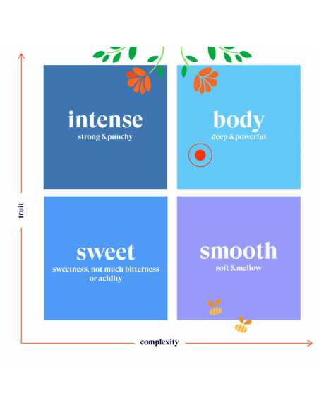 Rooibos Choco & Vainilla Bio 20 filtros English Tea Shop Rooibos Choco & Vainilla Bio 20 filtros English Tea Shop