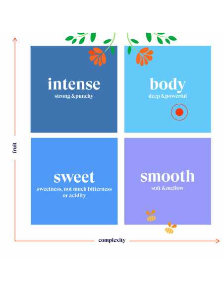 Te English Breakfast Bio 20 filtros English Tea Shop